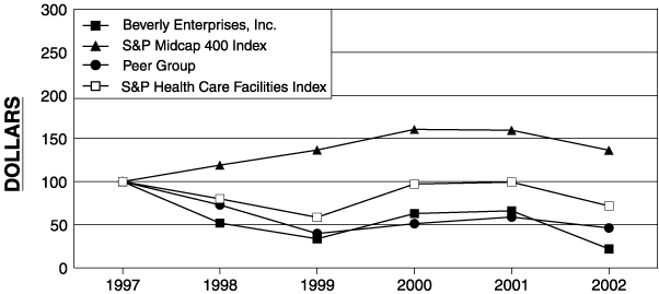 (PERFORMANCE GRAPH)